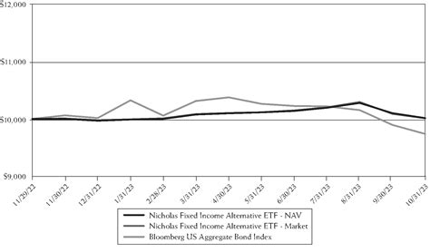 Nicholas Fixed Income Alternative ETF Overview .